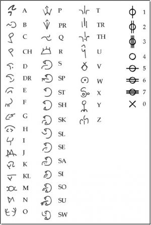 Tumerok Alphabet.jpg